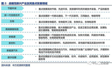 深度！科技50ETF投資價(jià)值分析 聚焦新興能源技術(shù)研發(fā)的指數(shù)基金產(chǎn)品研究系列報(bào)告